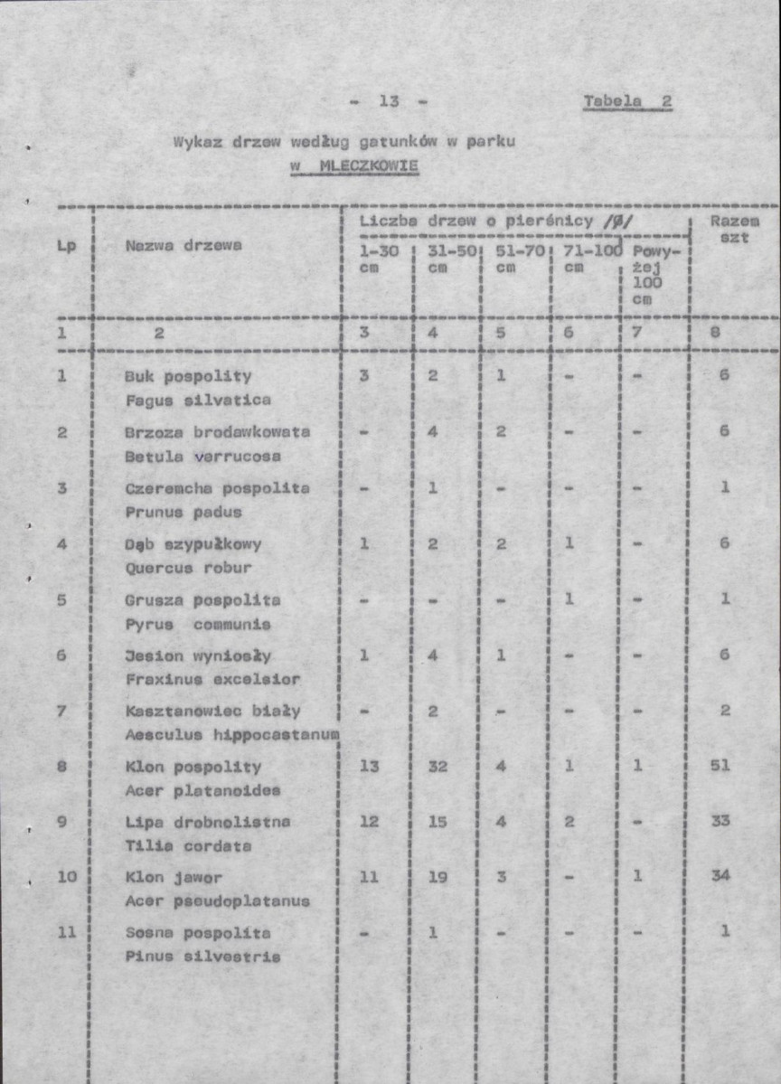 Ewidencja parkowa, skan nr 21
