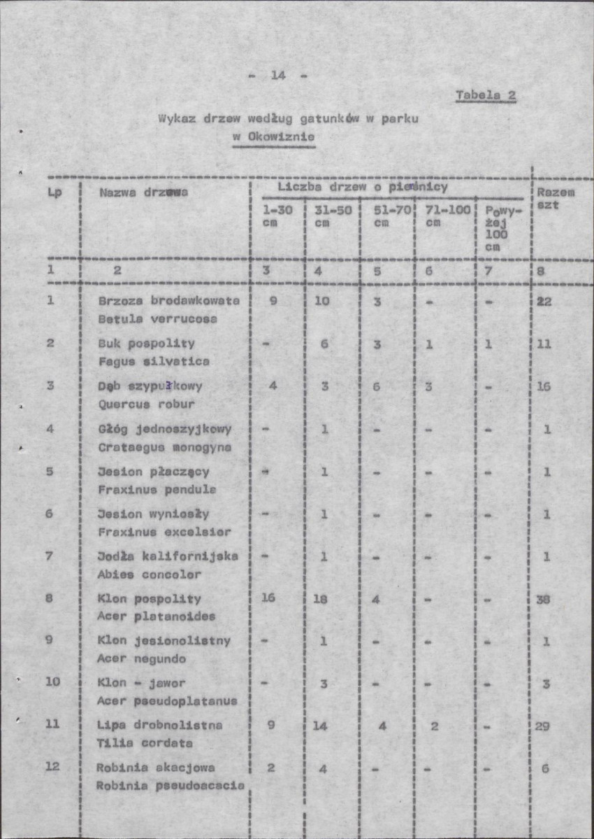 Ewidencja parkowa, skan nr 22