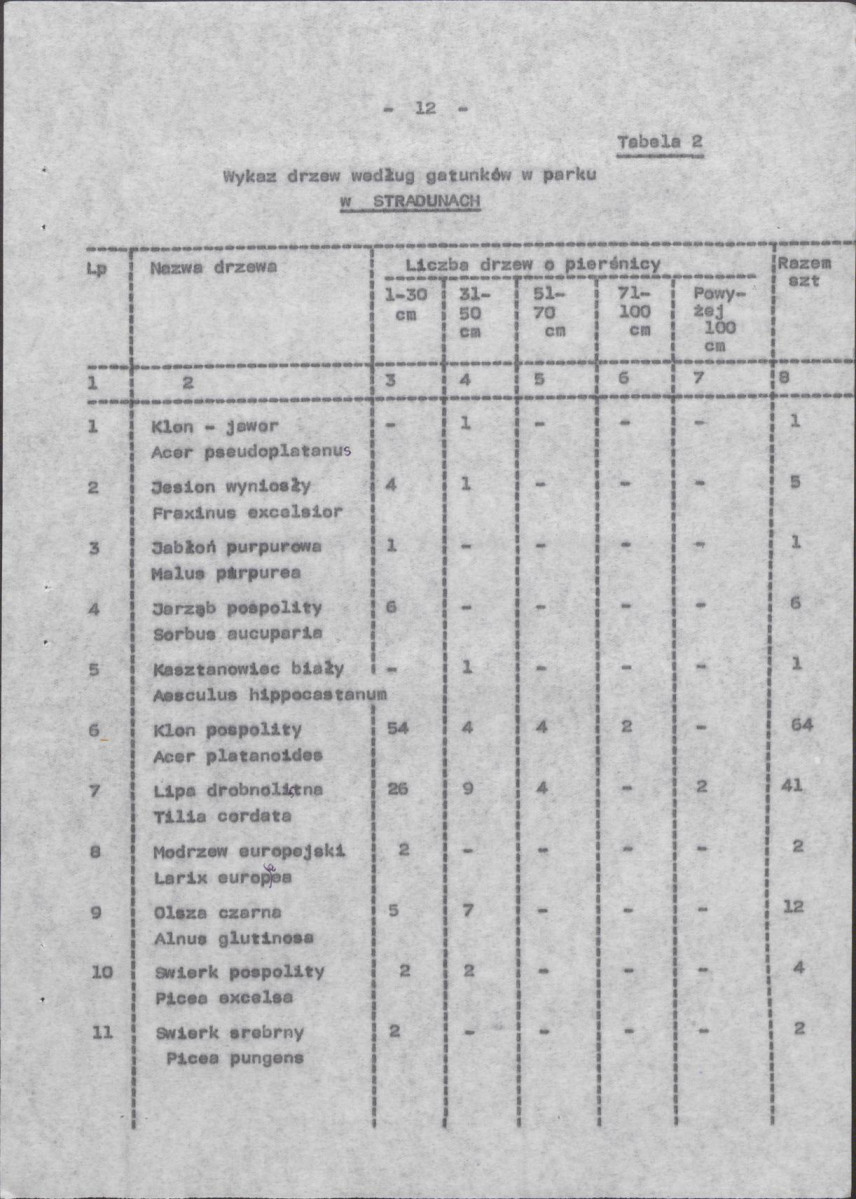 Ewidencja parkowa, skan nr 20