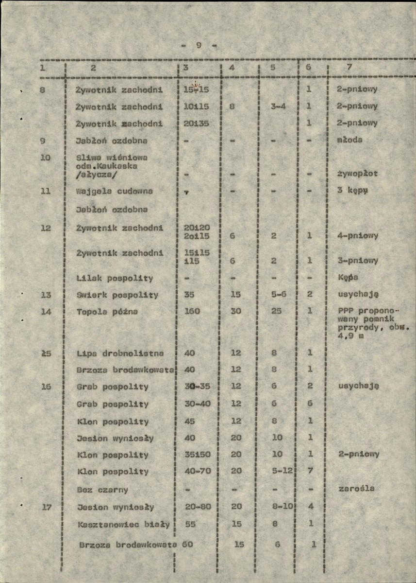 Ewidencja parkowa, skan nr 17