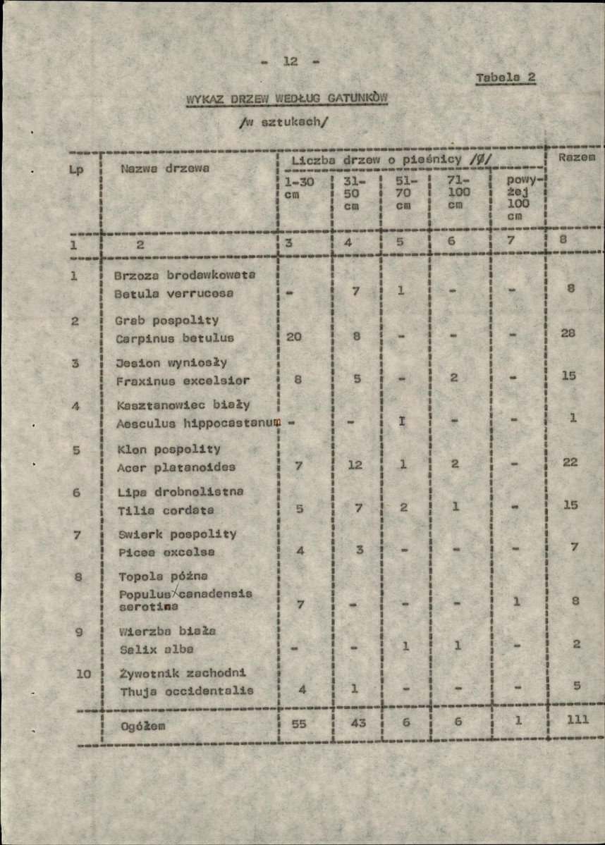 Ewidencja parkowa, skan nr 20