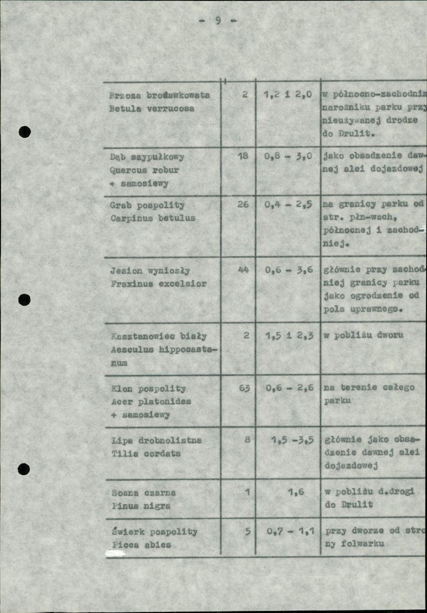 Ewidencja parkowa, skan nr 13