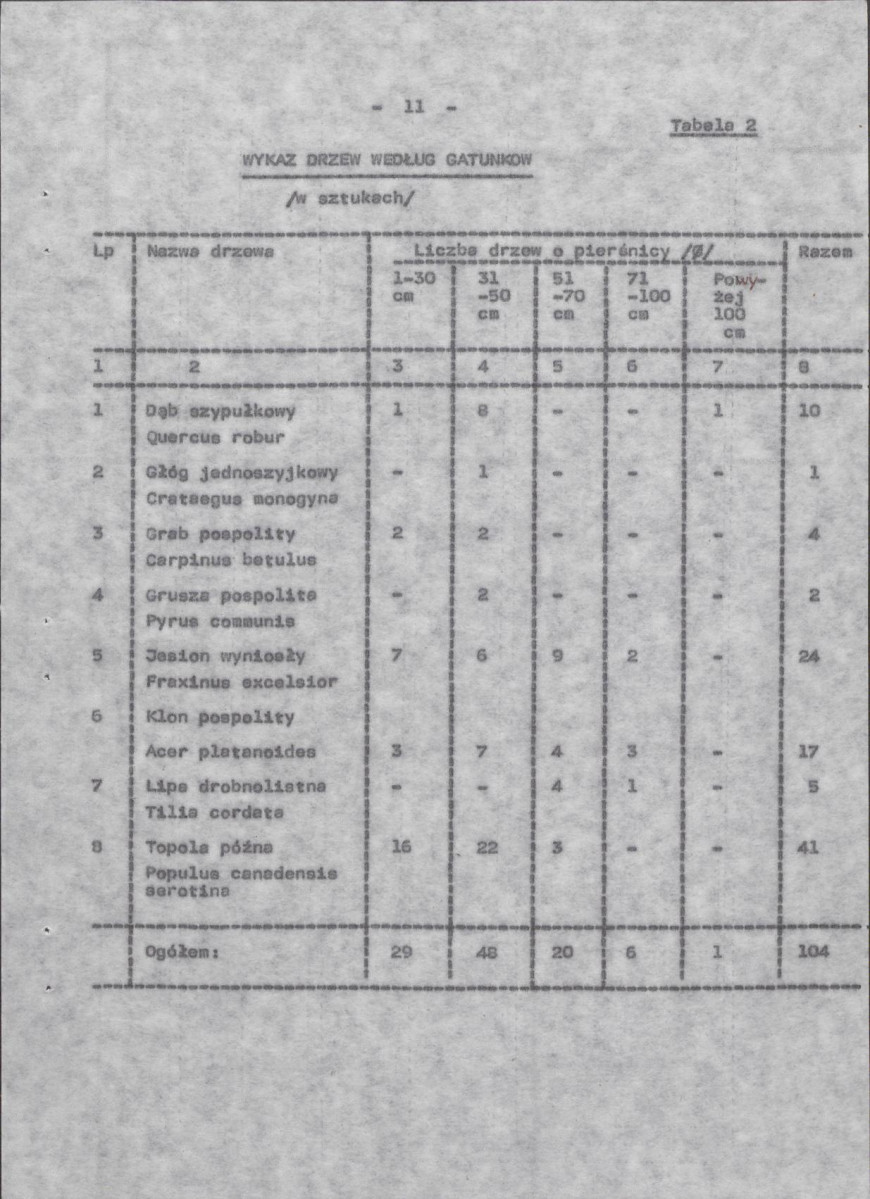 Ewidencja parkowa, skan nr 19