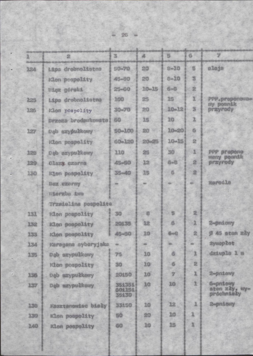 Ewidencja parkowa, skan nr 33