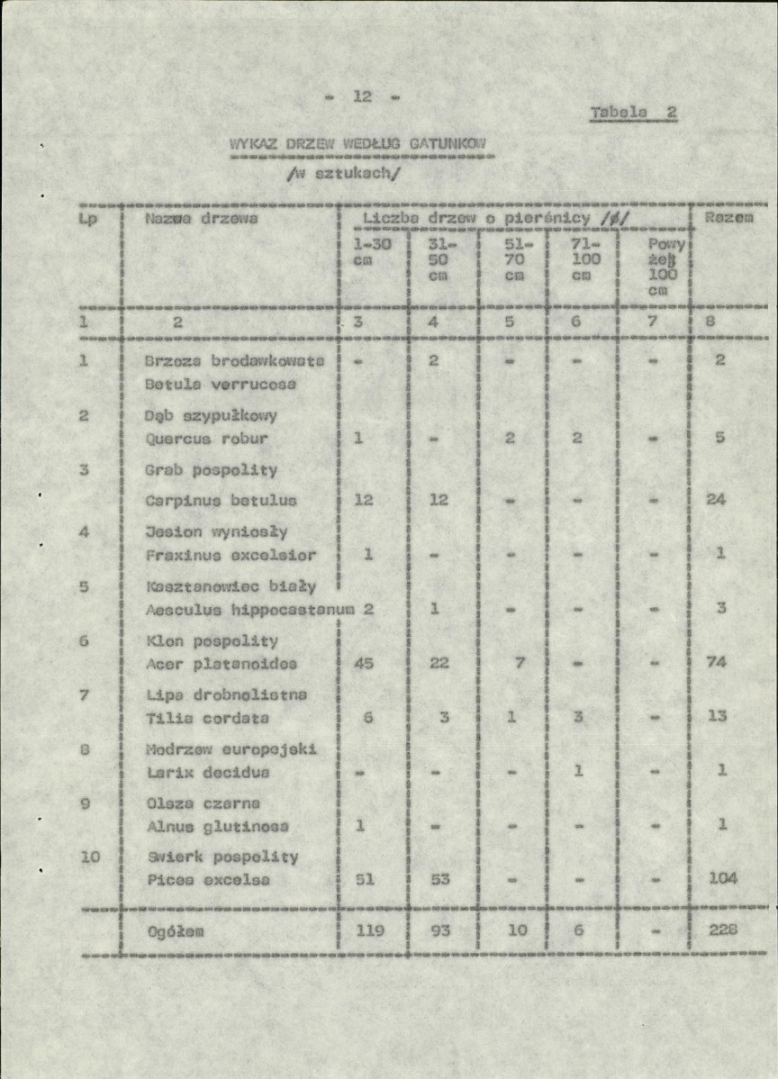 Ewidencja parkowa, skan nr 20