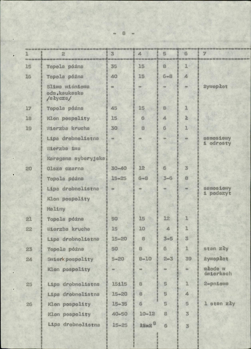 Ewidencja parkowa, skan nr 16