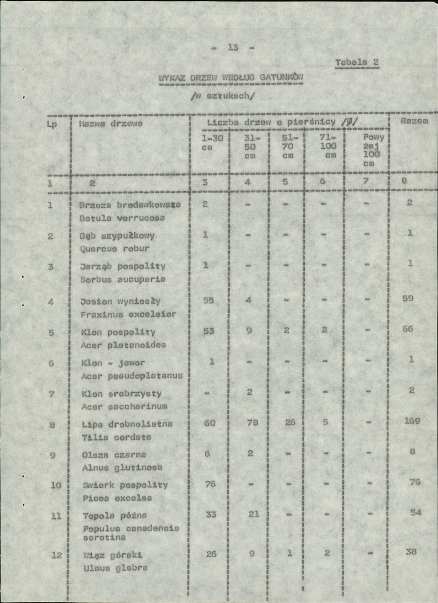 Ewidencja parkowa, skan nr 21