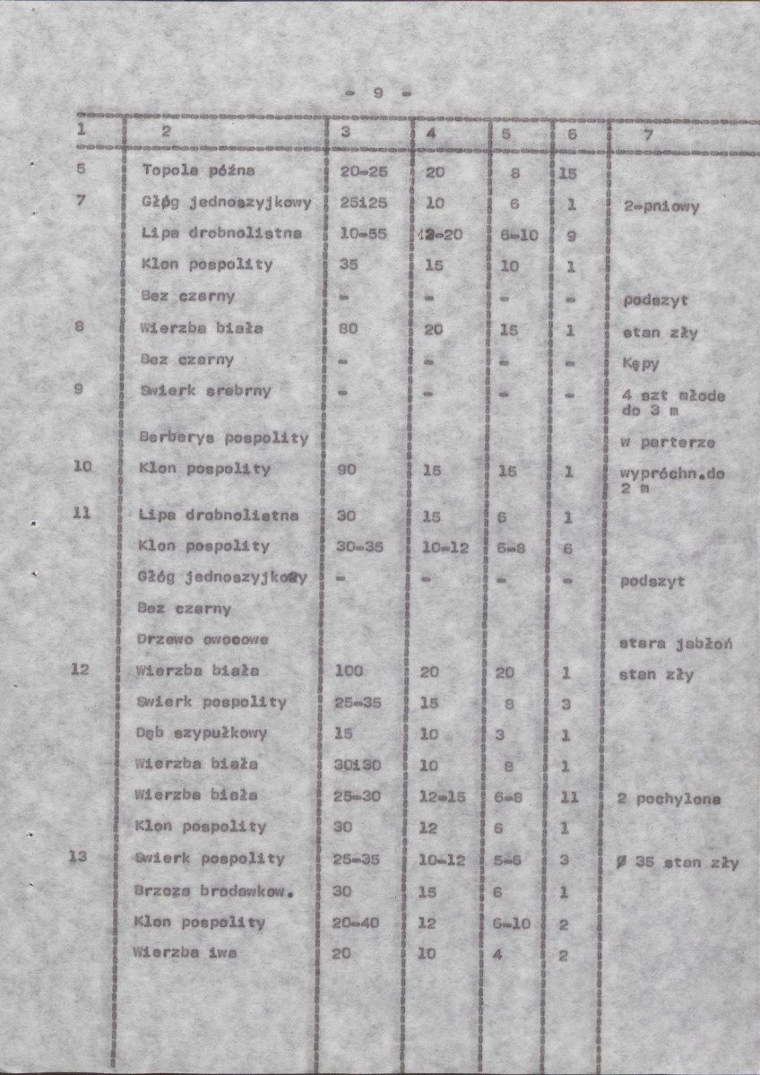 Ewidencja parkowa, skan nr 17