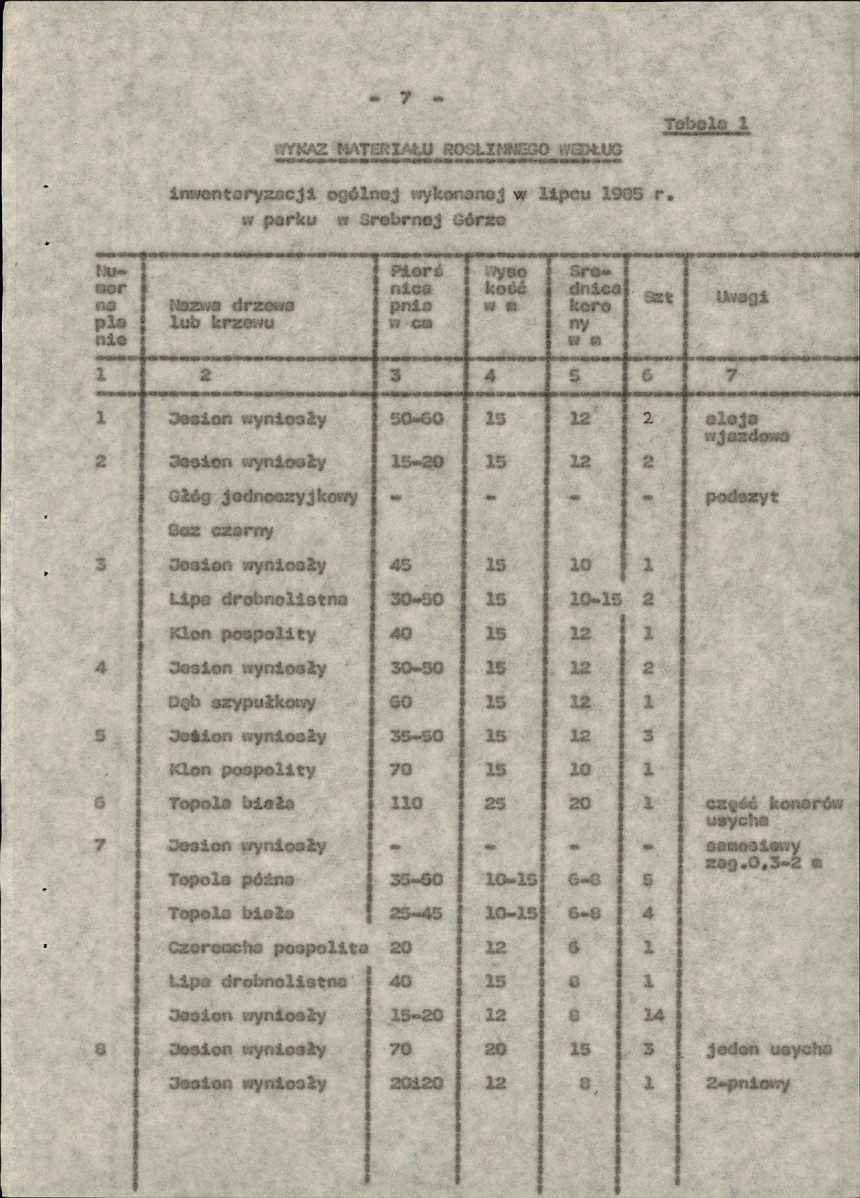 Ewidencja parkowa, skan nr 14