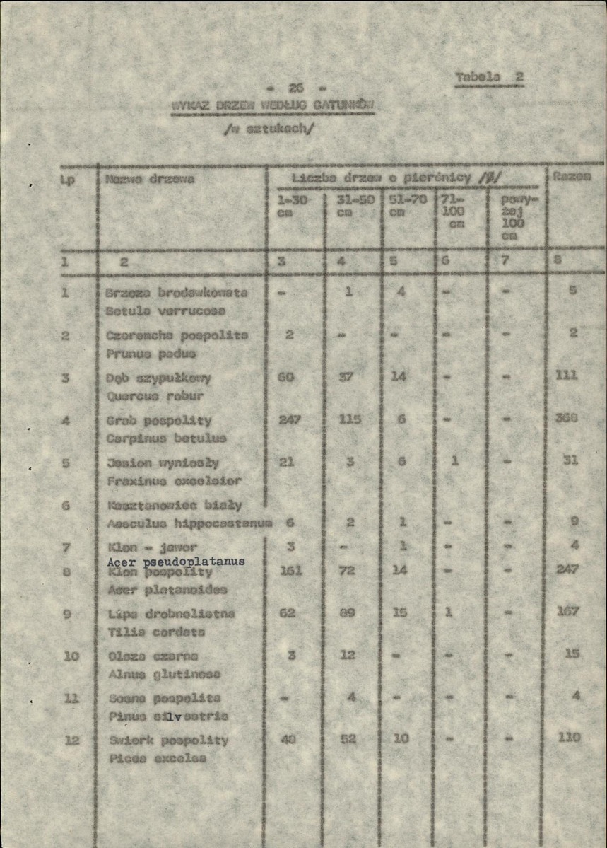 Ewidencja parkowa, skan nr 33