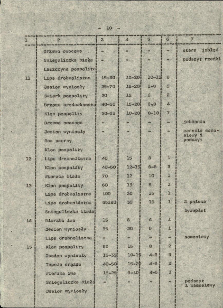 Ewidencja parkowa, skan nr 18