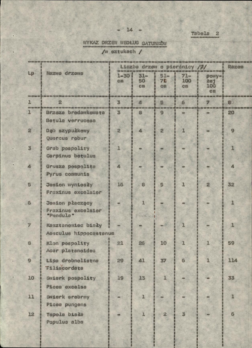 Ewidencja parkowa, skan nr 22