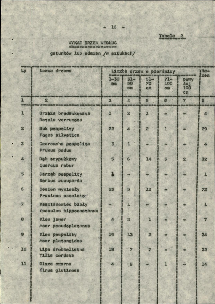 EP - Ewidencja parkowa, skan nr 24
