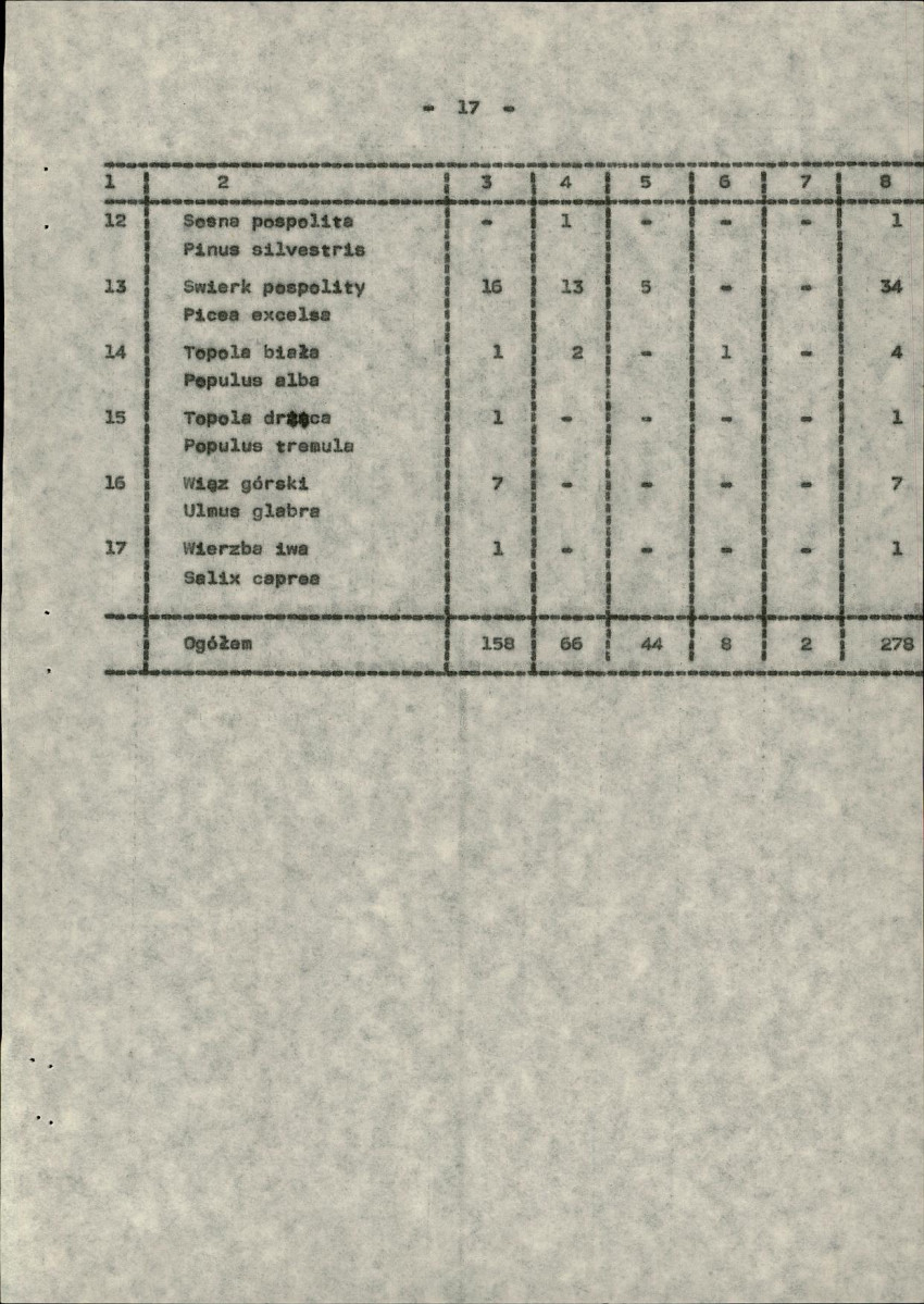 EP - Ewidencja parkowa, skan nr 25