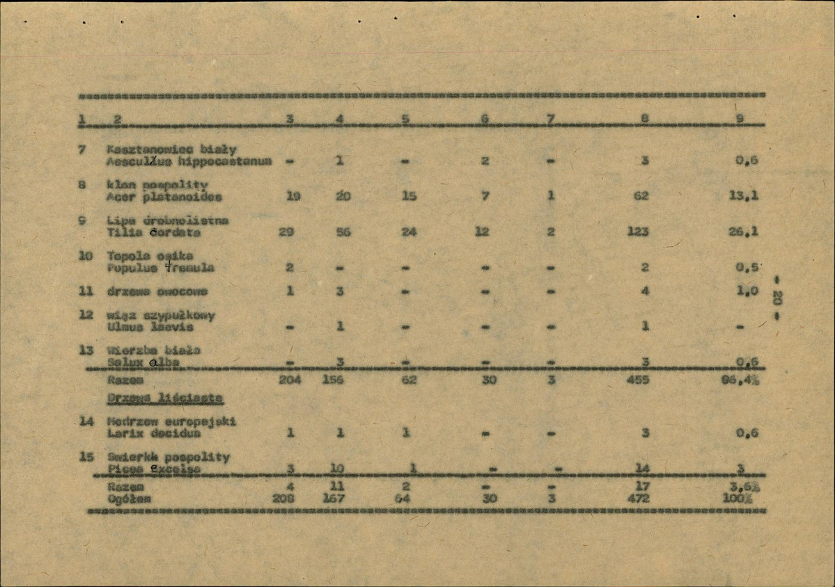 Ewidencja parkowa, skan nr 28