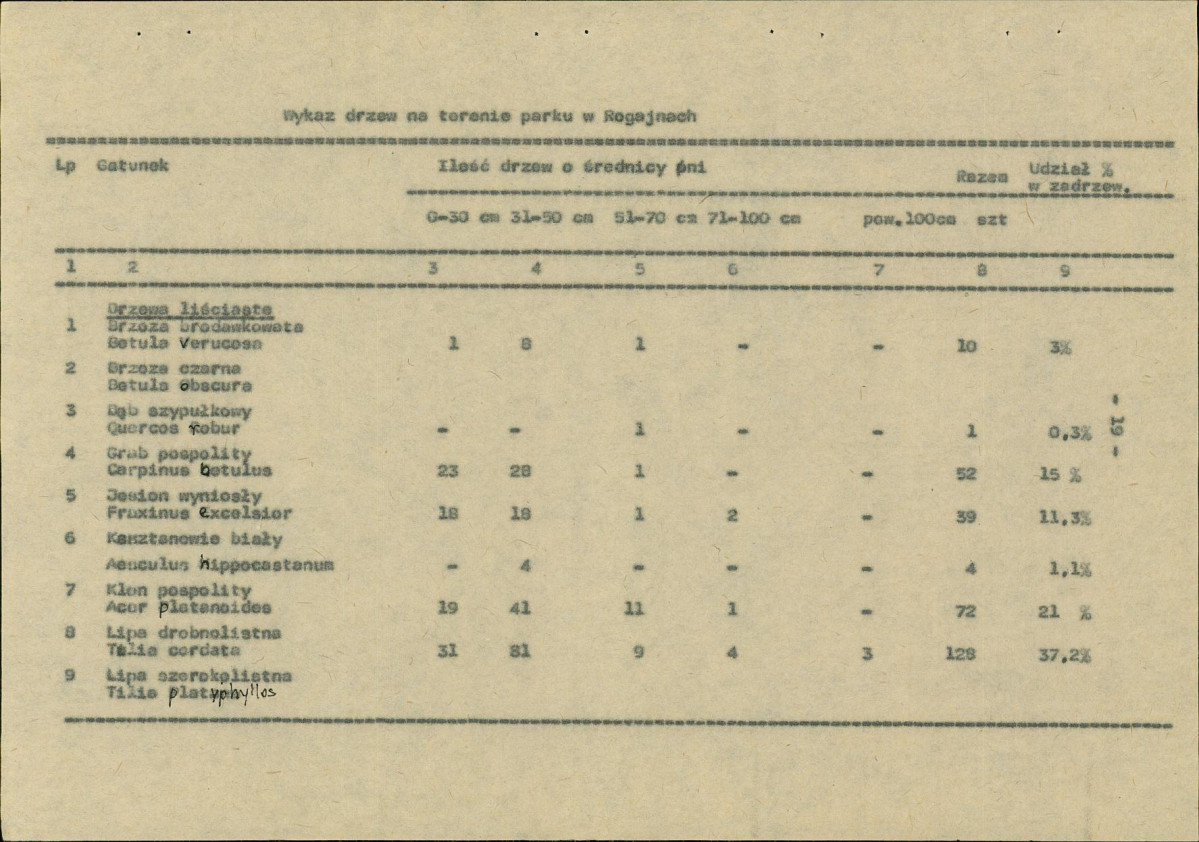 Ewidencja parkowa, skan nr 27