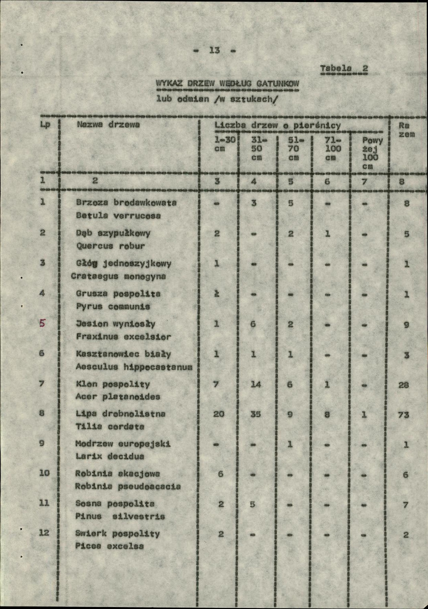 Ewidencja parkowa, skan nr 21