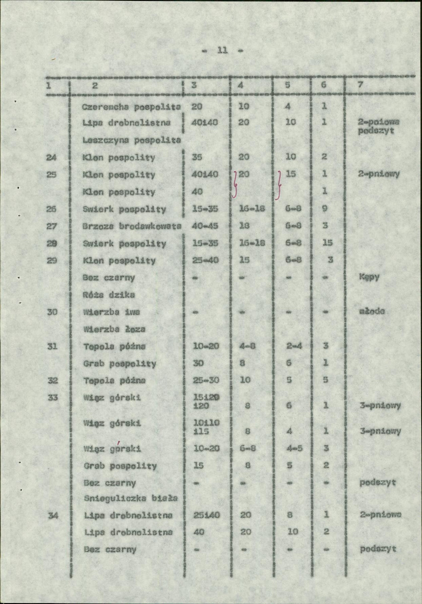 Ewidencja parkowa, skan nr 19