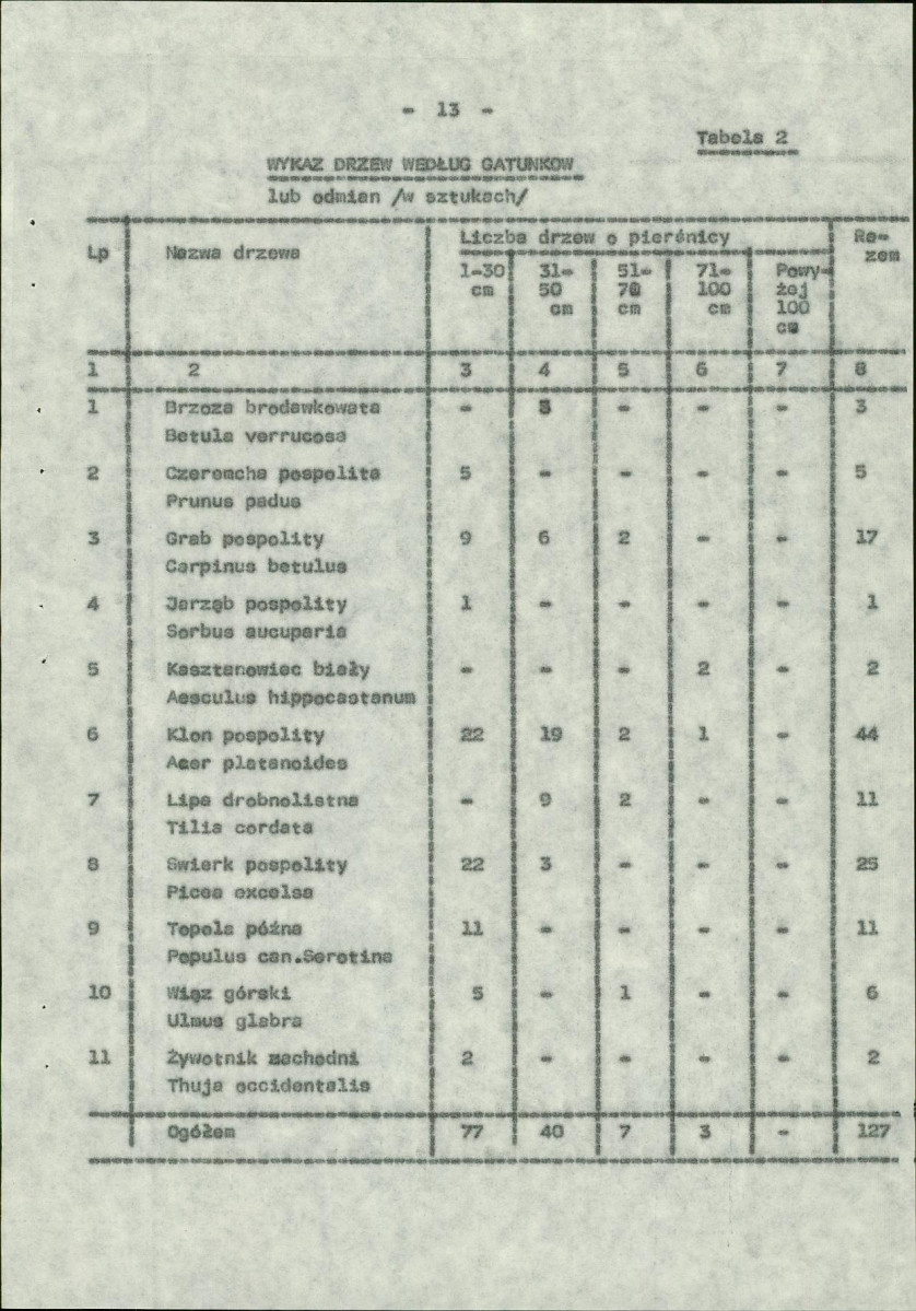 Ewidencja parkowa, skan nr 21