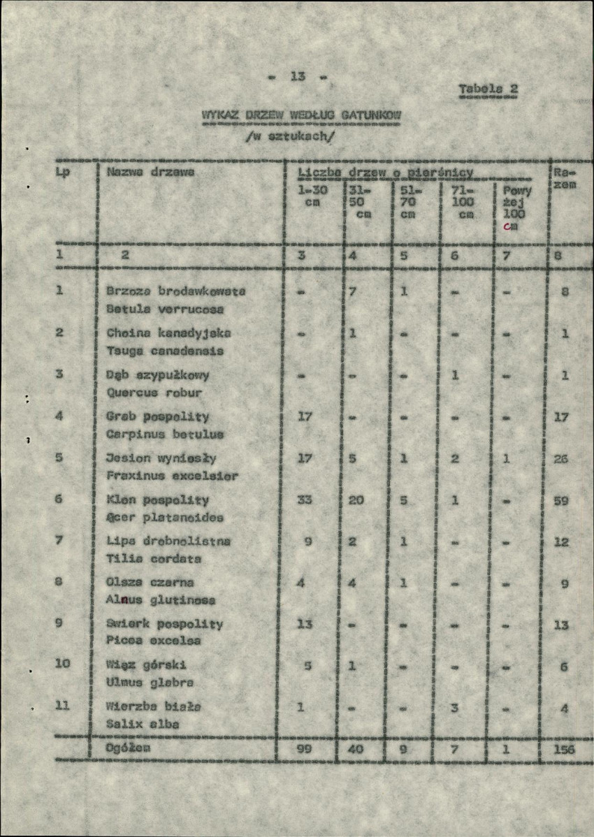 Ewidencja parkowa, skan nr 21