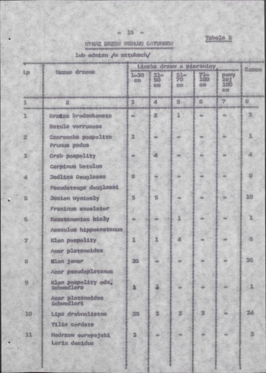 Ewidencja parkowa, skan nr 23