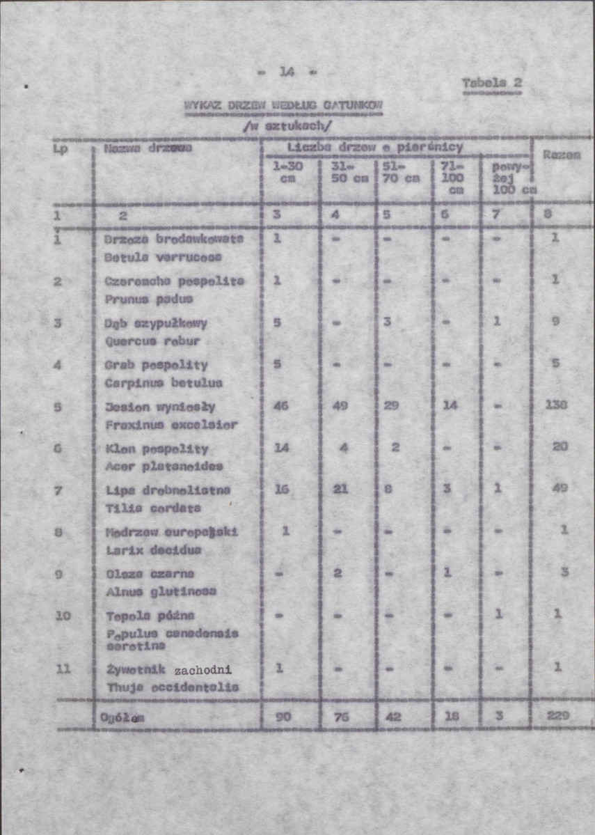 Ewidencja parkowa, skan nr 23