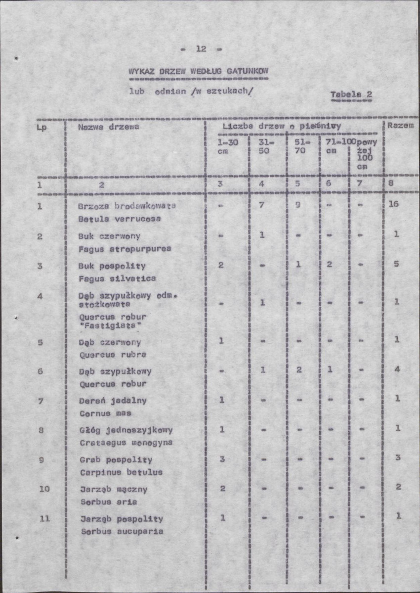 Ewidencja parkowa, skan nr 20