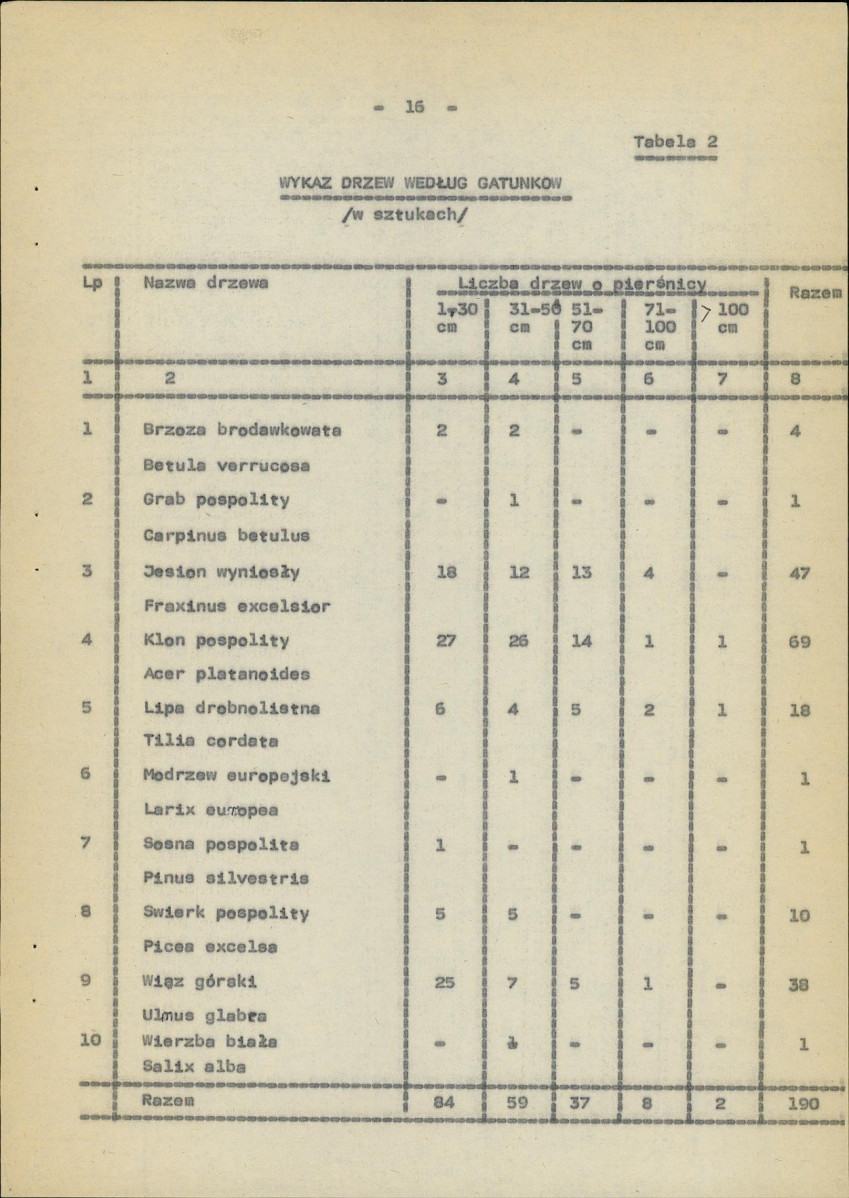 Ewidencja parkowa, skan nr 24