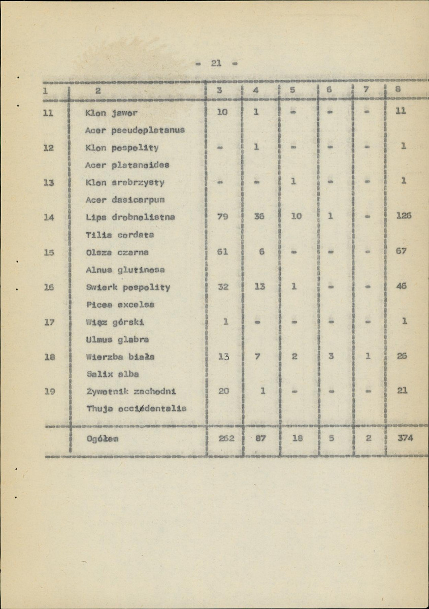 Ewidencja parkowa, skan nr 29