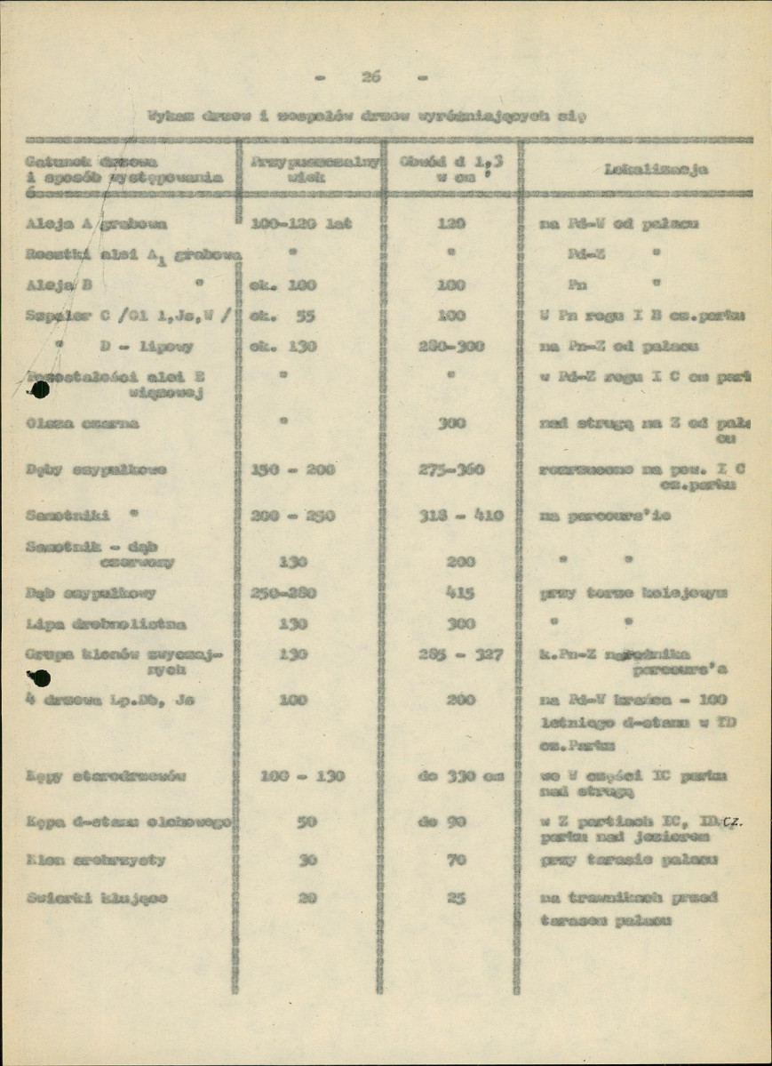 Ewidencja parkowa, skan nr 36