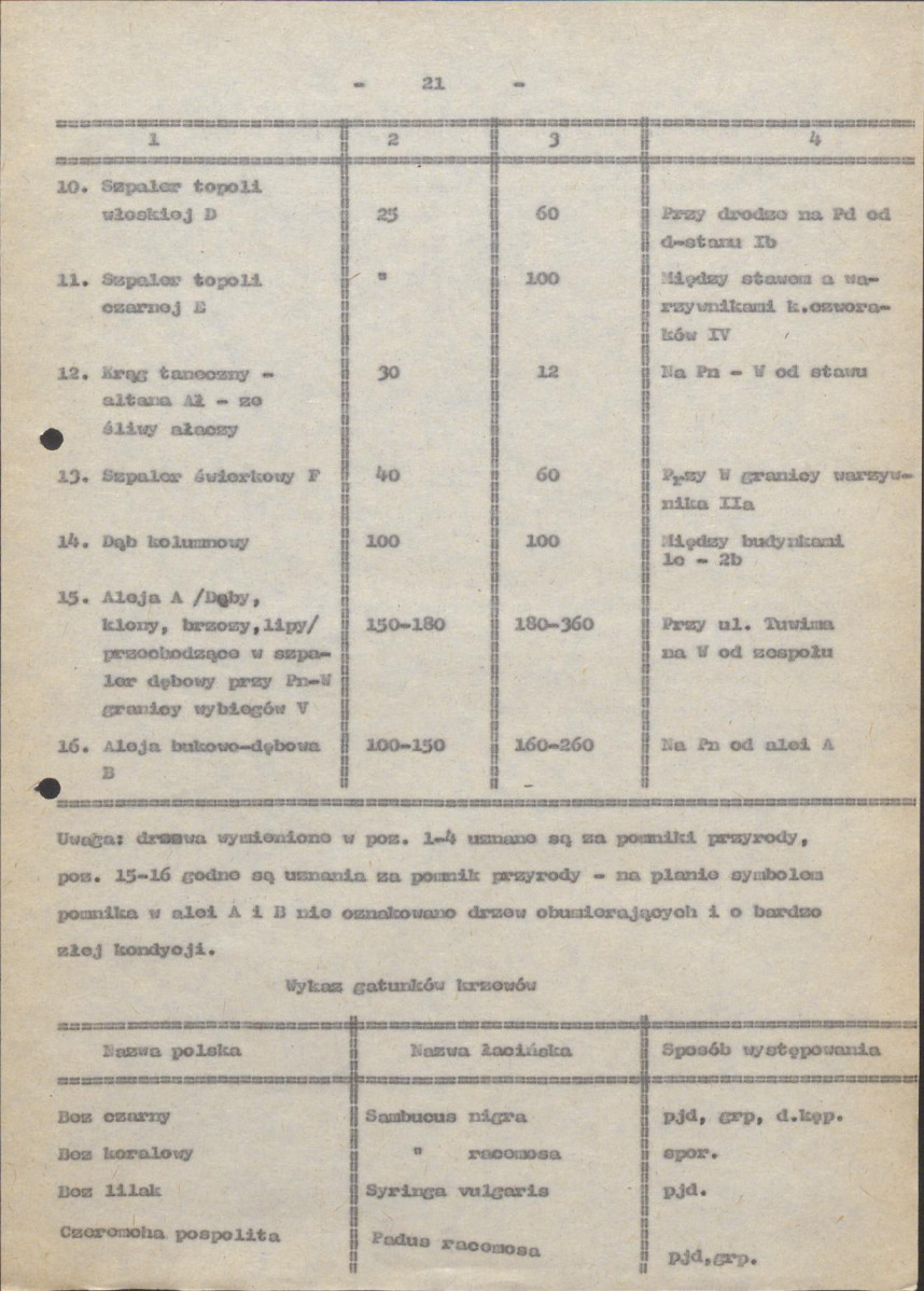 Ewidencja parkowa, skan nr 29