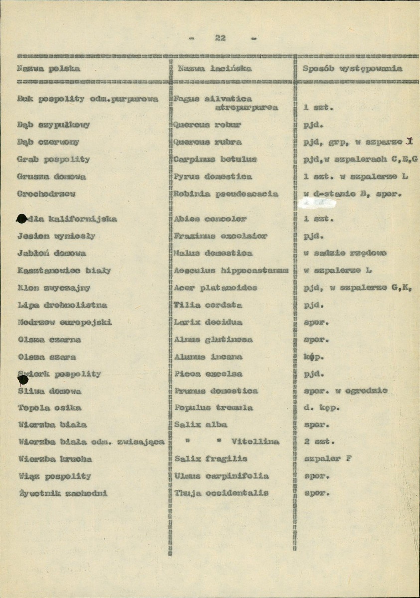 Ewidencja parkowa, skan nr 32