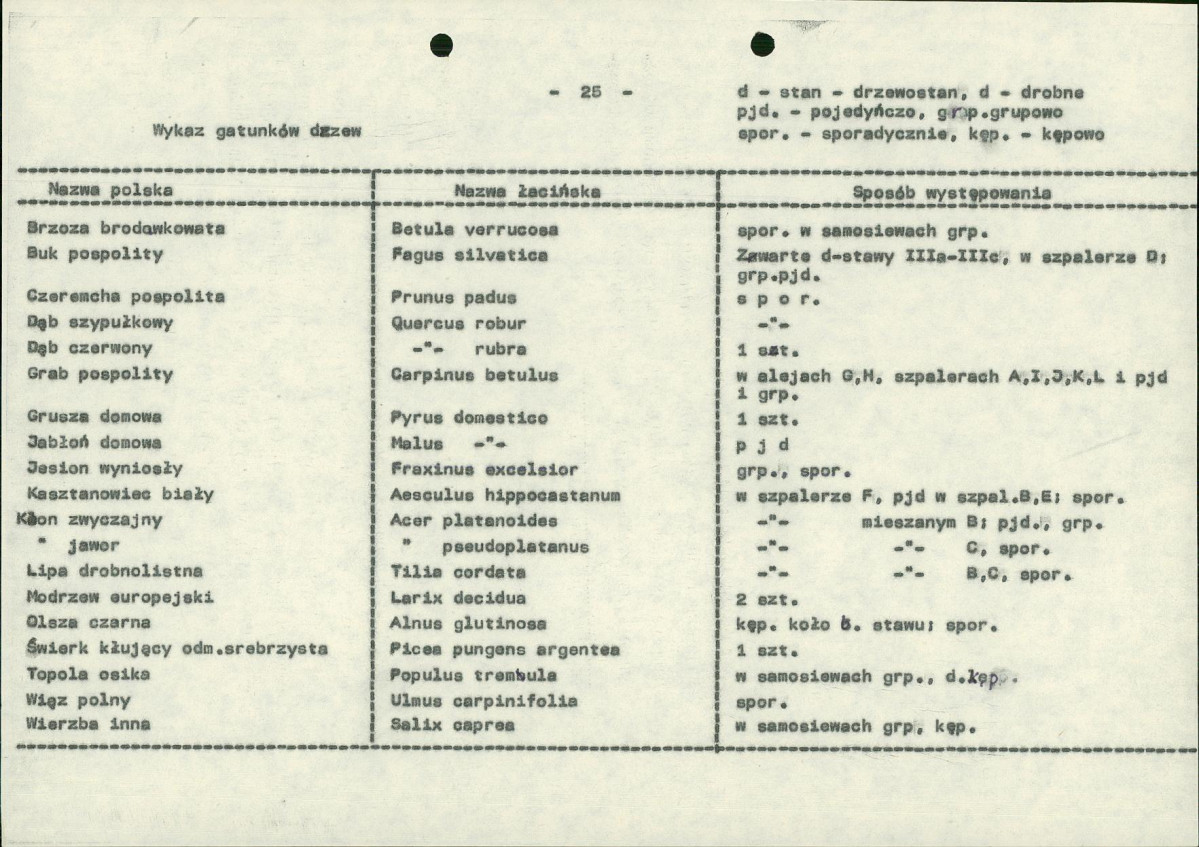Ewidencja parkowa, skan nr 35