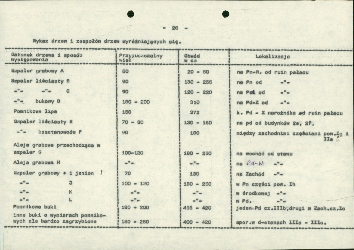 Ewidencja parkowa, skan nr 36