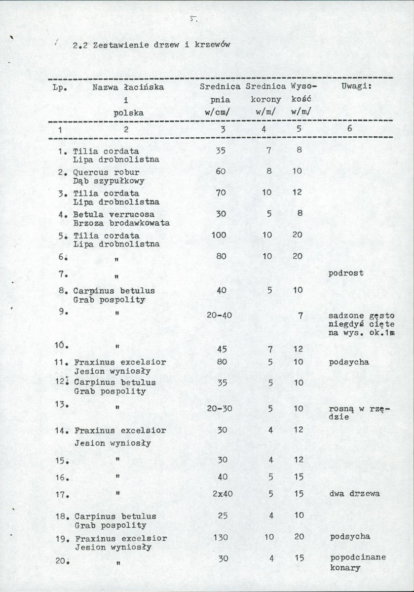 Ewidencja parkowa, skan nr 13