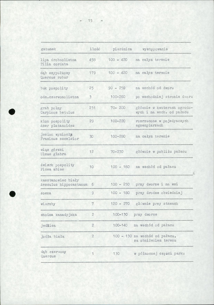 EP - Ewidencja parkowa, skan nr 21