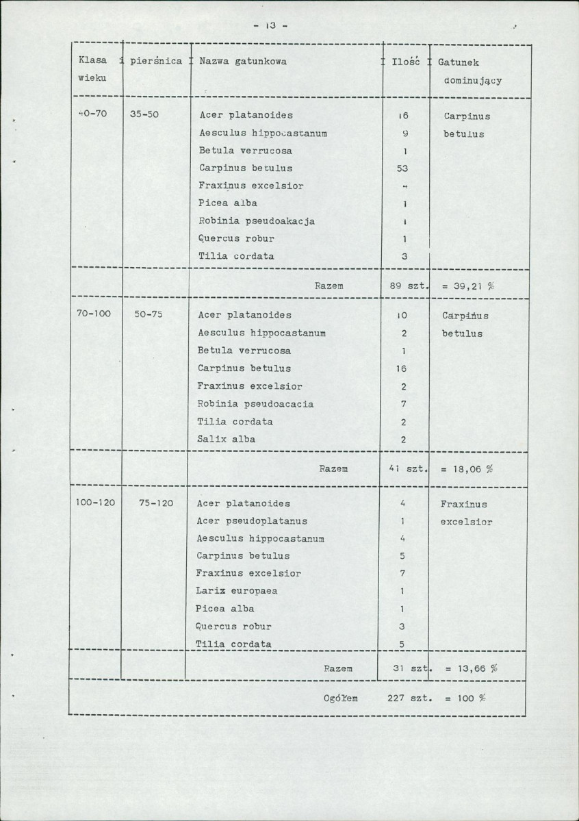Ewidencja parkowa, skan nr 20