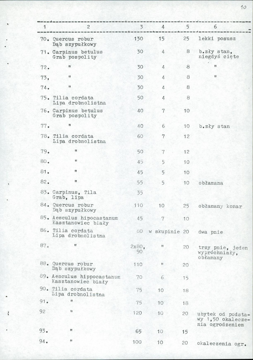 Ewidencja parkowa, skan nr 17