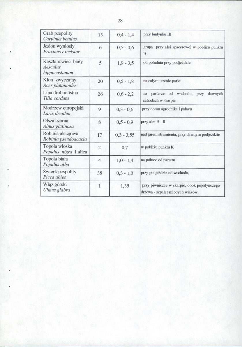 Ewidencja parkowa, skan nr 38