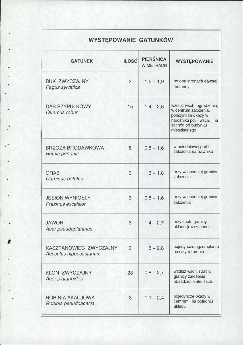 Ewidencja parkowa, skan nr 27