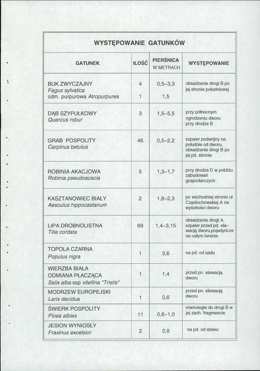 Ewidencja parkowa, skan nr 26