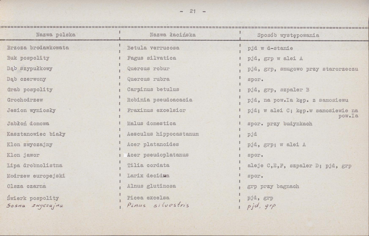 Ewidencja parkowa, skan nr 27