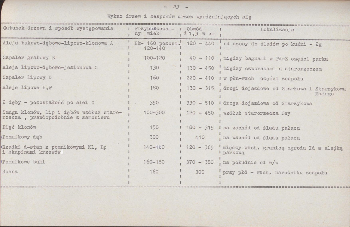 Ewidencja parkowa, skan nr 29