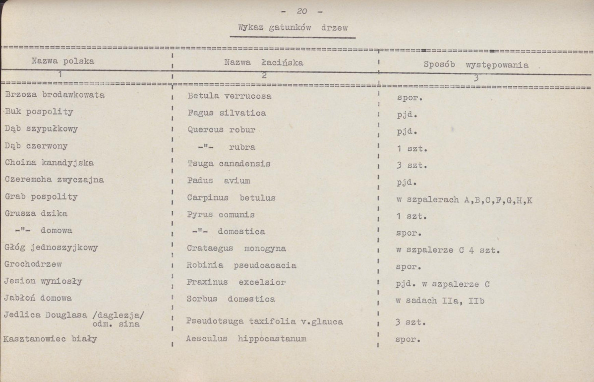 Ewidencja parkowa, skan nr 27