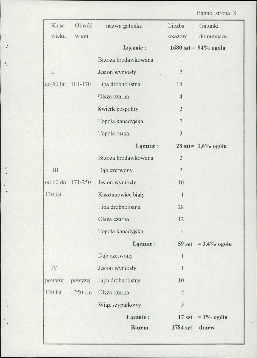 Ewidencja parkowa, skan nr 15