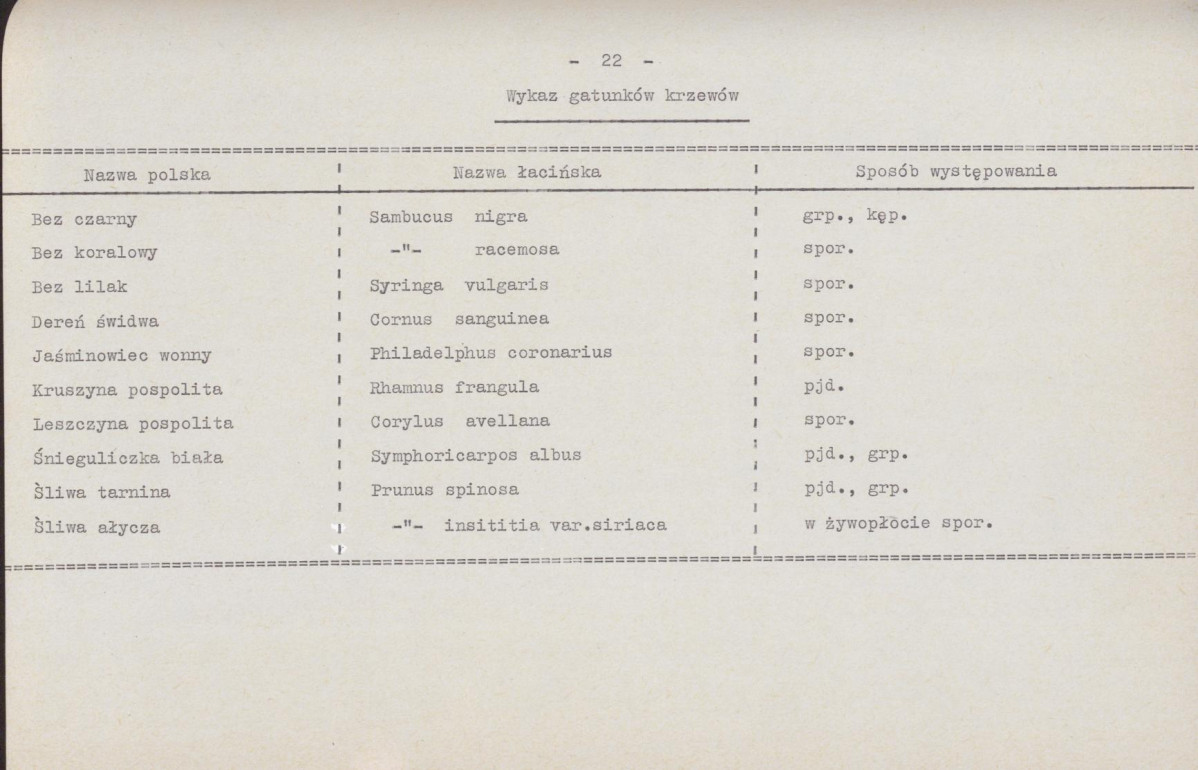 Ewidencja parkowa, skan nr 29