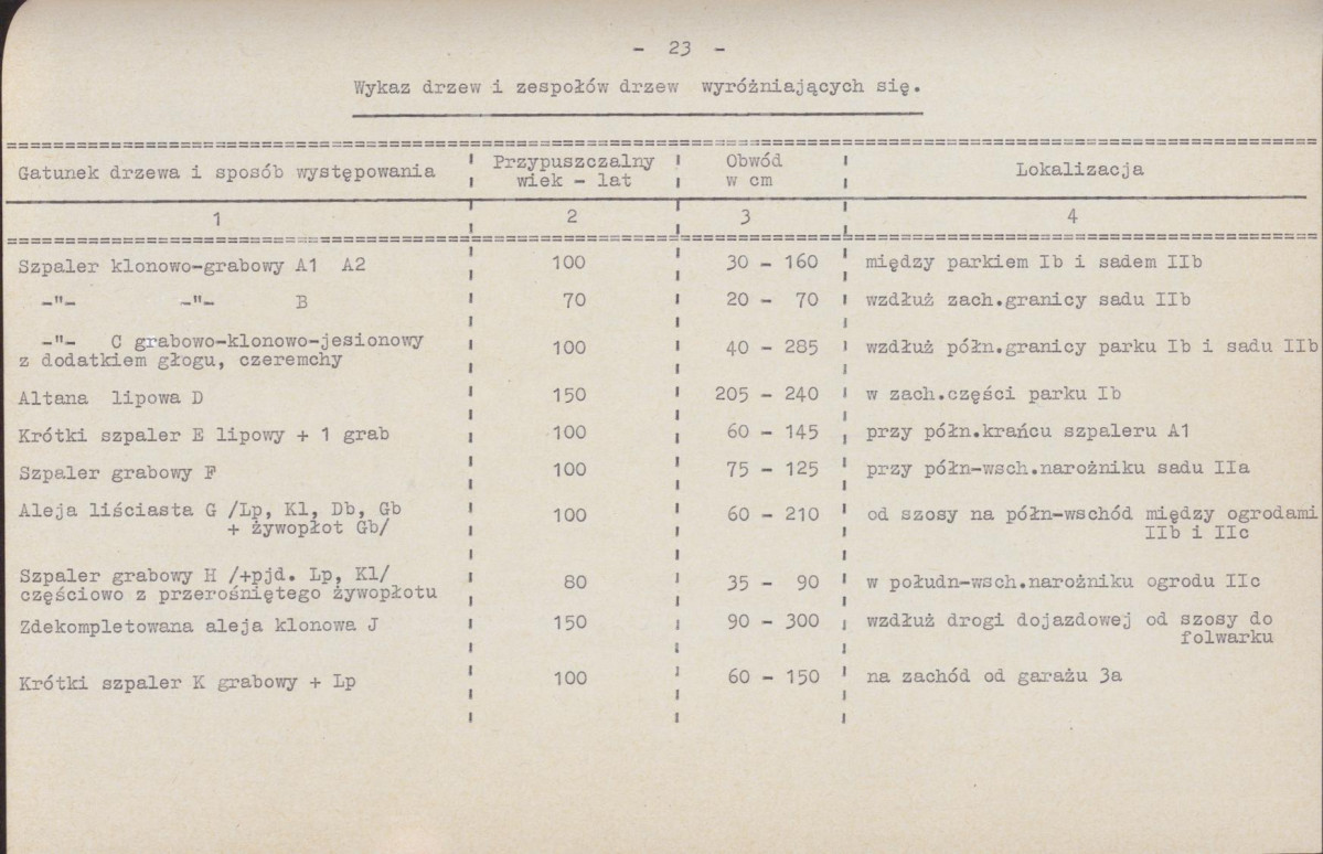Ewidencja parkowa, skan nr 30