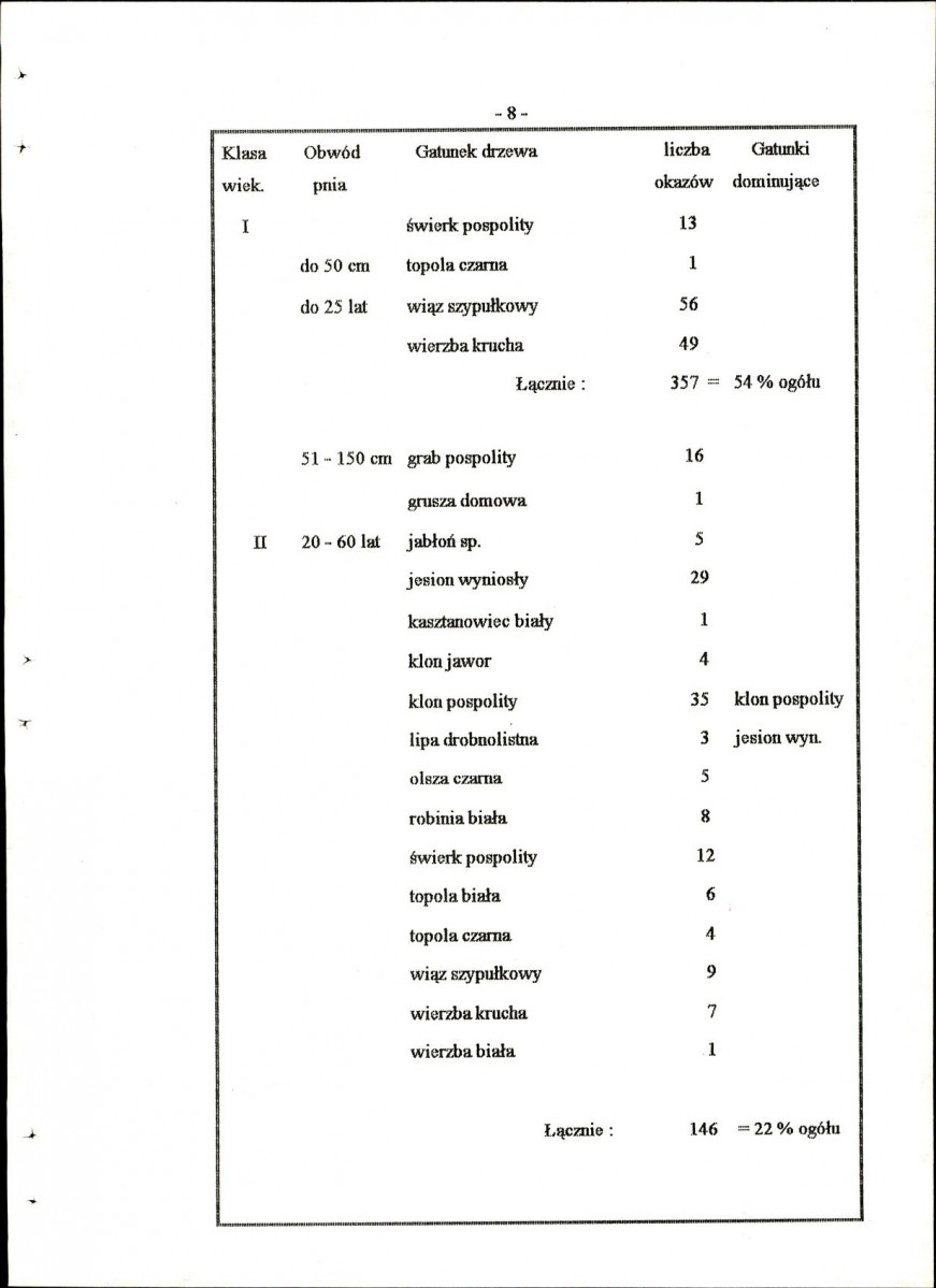 Ewidencja parkowa, skan nr 17