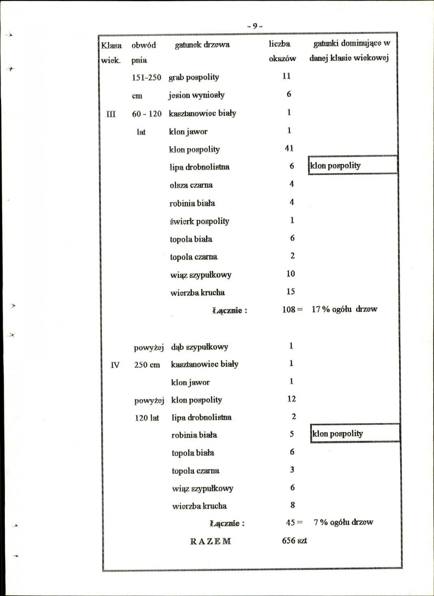 Ewidencja parkowa, skan nr 18