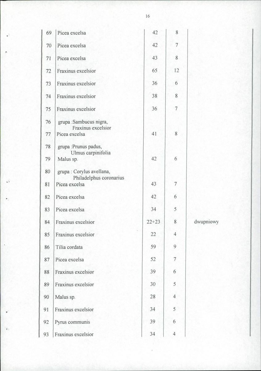 Ewidencja parkowa, skan nr 21